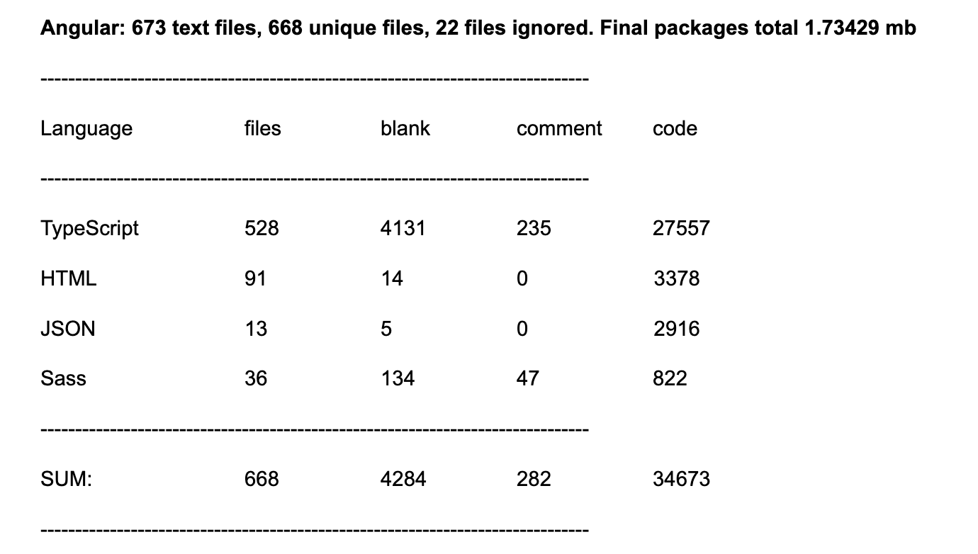 Lines of code analysis