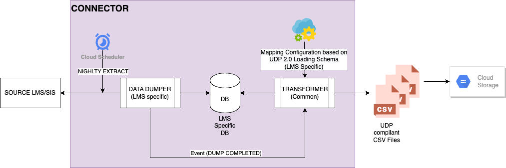 d2l-extraction-fig-1