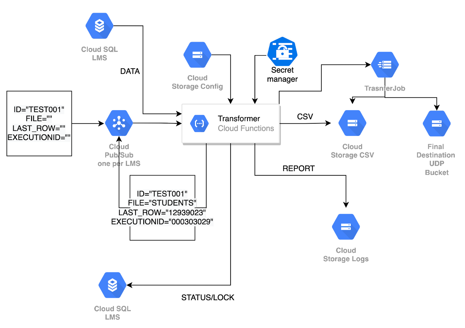 d2l-extraction-fig-4
