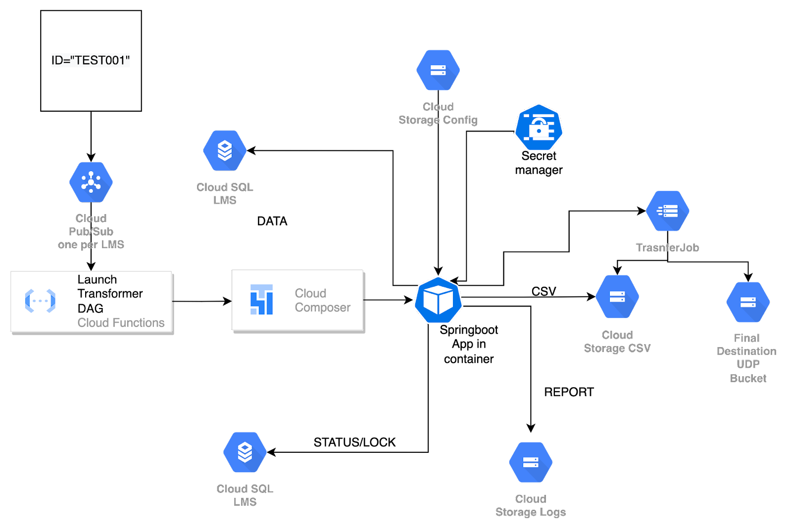 d2l-extraction-fig-7