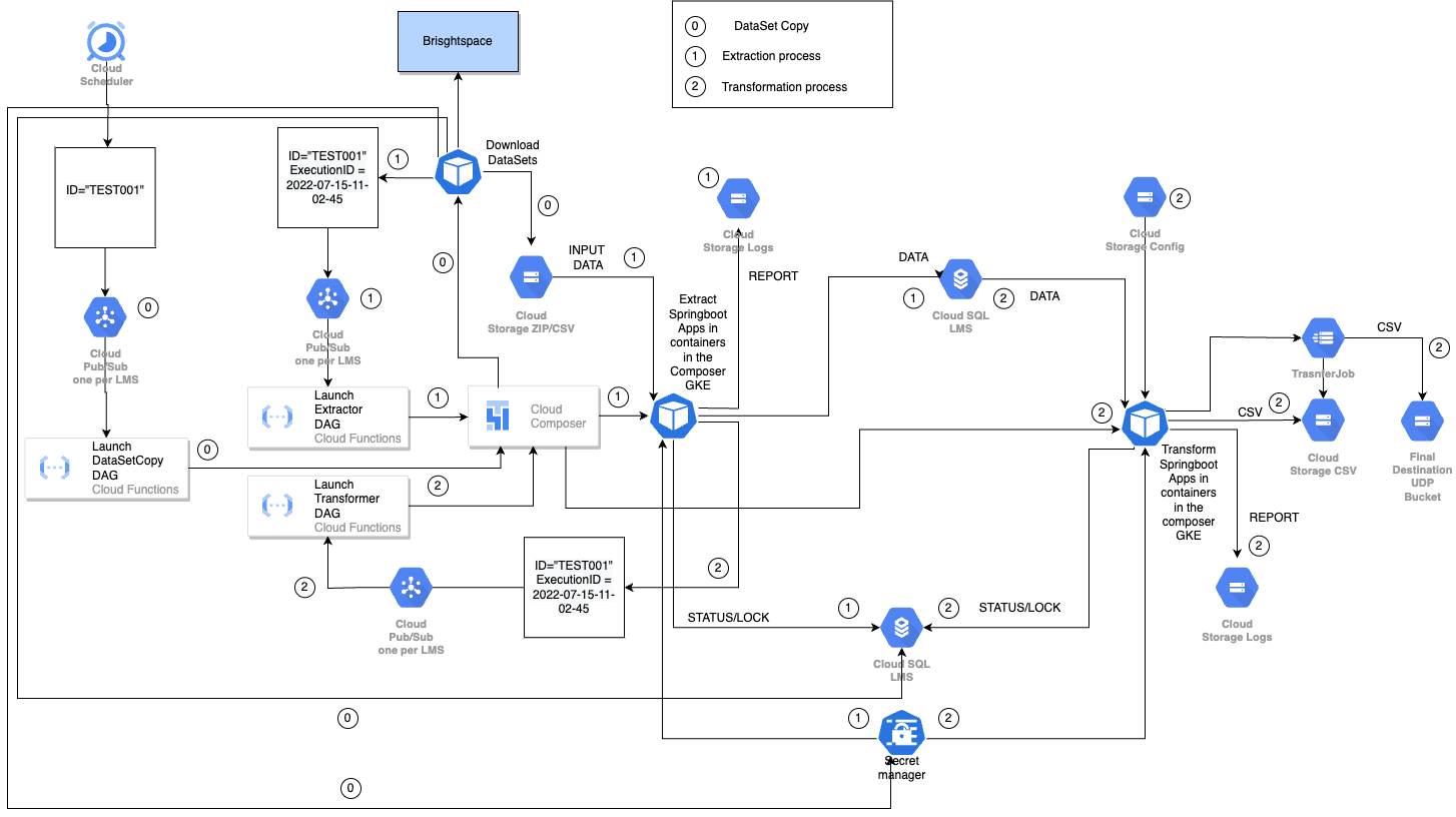 d2l-extraction-fig-8