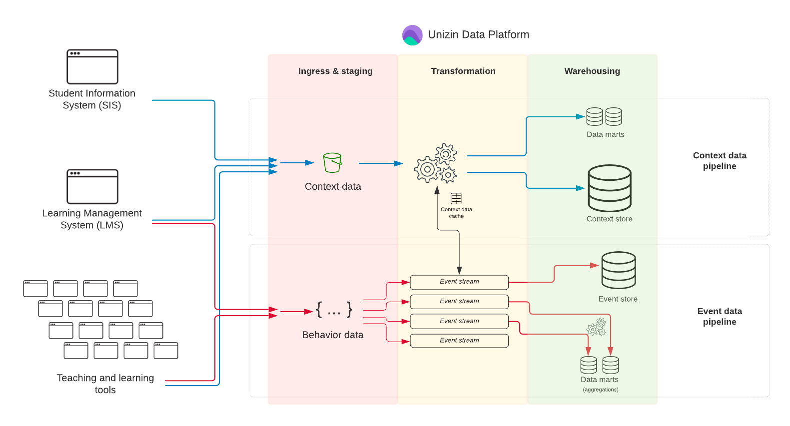 d2l-extraction-image-2