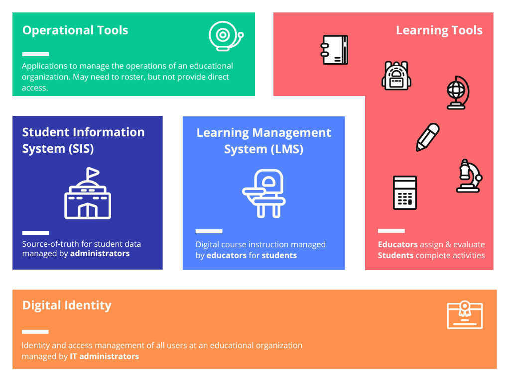 Educational_Ecosystem