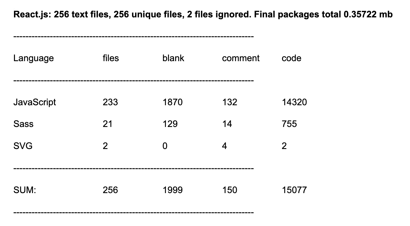 React.js